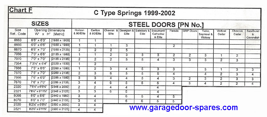 garage door spring weight chart